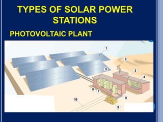 TYPES OF SOLAR POWER
STATIONS
PHOTOVOLTAIC PLANT
 