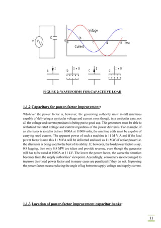 Capacitive Load Switching Waveforms Examples Research Internship Report | PDF