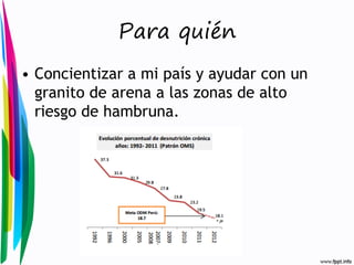 Para quién
• Concientizar a mi país y ayudar con un
granito de arena a las zonas de alto
riesgo de hambruna.

 