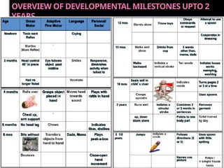 Comprehensive Guide to Developmental Milestones and Red Flags in Early ...