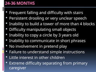 Drooling Blocks Comprehensive Guide to Developmental Milestones and Red Flags in Early ...
