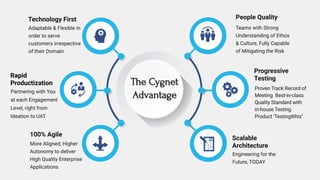 The Cygnet
Advantage
Technology First
Adaptable & Flexible in
order to serve
customers irrespective
of their Domain
Rapid
...