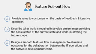 Feature Roll-out Flow 
Provide value to customers on the basis of feedback & iterative
approach.
Describe what work is req...