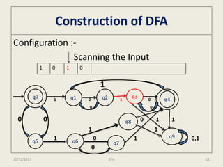 Construction of DFA
Configuration :-
Scanning the Input
1
1 0 1 0
0 0
0 0 0 1 1
1 1
1 0 1 0,1
0
1 0 1 0
q0 q1 q2 q3
q4
q8
q5 q6 q7
q9
10/31/2015 11DFA
 