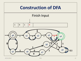 Construction of DFA
Finish Input
1
1 0 1 0
0 0
0 0 0 1 1
1 1
1 0 1 0,1
0
1 0 1 0
q0 q1 q2 q3
q4
q8
q5 q6 q7
q9
10/31/2015 12DFA
 