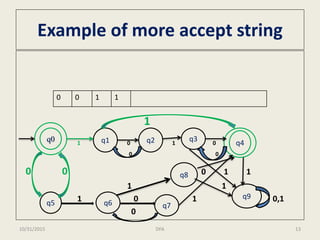 Example of more accept string
1
1 0 1 0
0 0
0 0 0 1 1
1 1
1 0 1 0,1
0
0 0 1 1
q0 q1 q2 q3
q4
q8
q5 q6 q7
q9
10/31/2015 13DFA
 