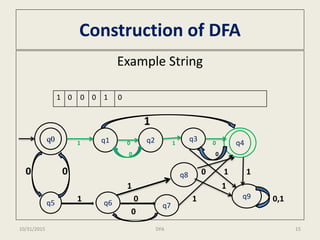 Construction of DFA
Example String
1
1 0 1 0
0 0
0 0 0 1 1
1 1
1 0 1 0,1
0
1 0 0 0 1 0
q0 q1 q2 q3
q4
q8
q5 q6 q7
q9
10/31/2015 15DFA
 