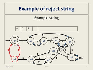 Example of reject string
Example string
1
1 0 1 0
0 0
0 0 0 1 1
1 1
1 0 1 0,1
0
0 0 0
q0 q1 q2 q3
q4
q8
q5 q6 q7
q9
10/31/2015 16DFA
 