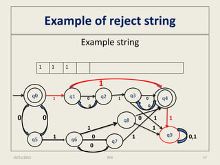 Example of reject string
Example string
1
1 0 1 0
0 0
0 0 0 1 1
1 1
1 0 1 0,1
0
1 1 1
q0 q1 q2 q3
q4
q8
q5 q6 q7
q9
10/31/2015 17DFA
 