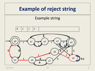 Example of reject string
Example string
1
1 0 1 0
0 0
0 0 0 1 1
1 1
1 0 1 0,1
0
0 1 1 1
q0 q1 q2 q3
q4
q8
q5 q6 q7
q9
10/31/2015 18DFA
 