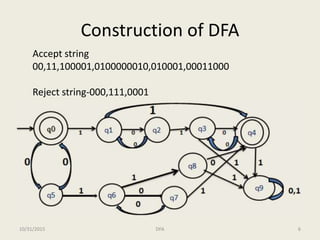 Construction of DFA
10/31/2015 DFA 6
Accept string
00,11,100001,0100000010,010001,00011000
Reject string-000,111,0001
 