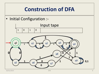 Construction of DFA
• Initial Configuration :-
Input tape
1
1 0 1 0
0 0
0 0 0 1 1
1 1
1 0 1 0,1
0
1 0 1 0
q0 q1 q2 q3
q4
q8
q5 q6 q7
q9
10/31/2015 8DFA
 