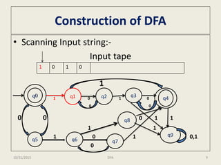 Construction of DFA
• Scanning Input string:-
Input tape
1
1 0 1 0
0 0
0 0 0 1 1
1 1
1 0 1 0,1
0
1 0 1 0
q0 q1 q2 q3
q4
q8
q5 q6 q7
q9
10/31/2015 9DFA
 