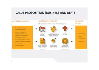 VALUE PROPOSITION (BUSINESS AND DFAT)
4
 