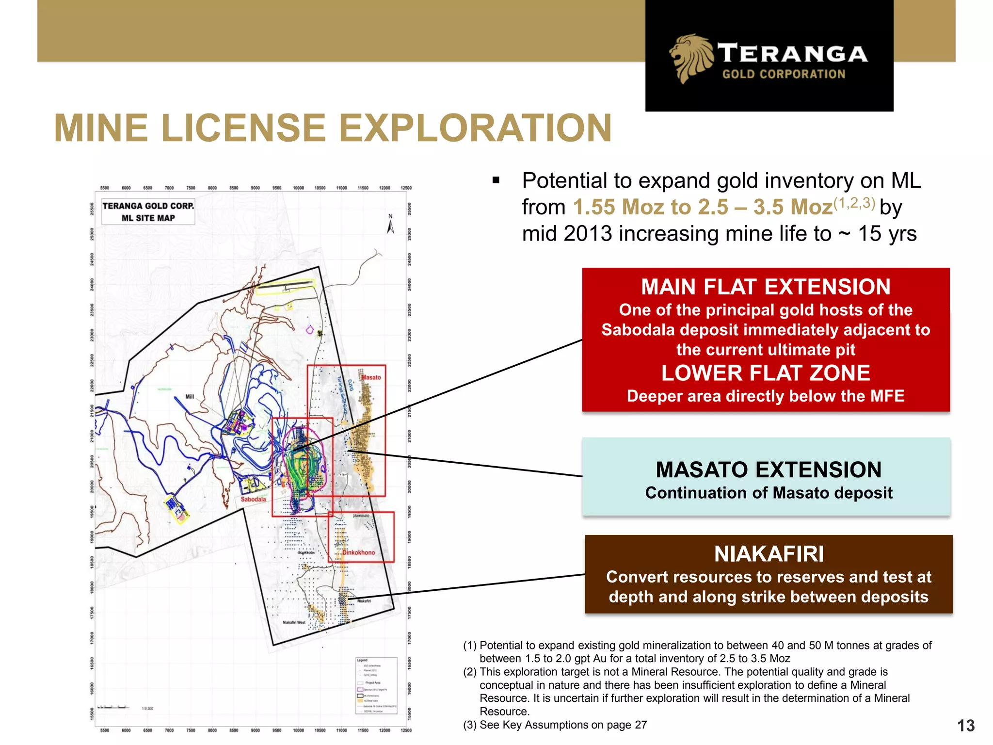 MINE LICENSE EXPLORATION
                       Potential to expand gold inventory on ML
                        from 1.55 Moz to 2.5 – 3.5 Moz(1,2,3) by
                                        “THE CORRIDOR”
                        mid 2013 increasing mine life to ~ 15 yrs
                                                   Continuation of the main Sabodala
                                                      structural trend to the north
                                                      MAIN FLAT EXTENSION
                                               One of the principal gold hosts of the
                                             Sabodala deposit immediately adjacent to
                                                      the current ultimate pit
                                                          LOWER FLAT ZONE
                                                   Deeper area directly below the MFE



                                                         MASATO EXTENSION
                                                       Continuation of Masato deposit


                                                                     NIAKAFIRI
                                              Convert resources to reserves and test at
                                              depth and along strike between deposits

                 (1) Potential to expand existing gold mineralization to between 40 and 50 M tonnes at grades of
                     between 1.5 to 2.0 gpt Au for a total inventory of 2.5 to 3.5 Moz
                 (2) This exploration target is not a Mineral Resource. The potential quality and grade is
                     conceptual in nature and there has been insufficient exploration to define a Mineral
                     Resource. It is uncertain if further exploration will result in the determination of a Mineral
                     Resource.
                 (3) See Key Assumptions on page 27                                                                   13
 