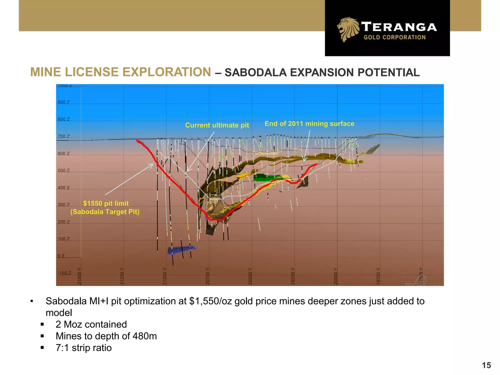 MINE LICENSE EXPLORATION – SABODALA EXPANSION POTENTIAL



                                     Current ultimate pit   End of 2011 mining surface




             $1550 pit limit
          (Sabodala Target Pit)




•    Sabodala MI+I pit optimization at $1,550/oz gold price mines deeper zones just added to
     model
     2 Moz contained
     Mines to depth of 480m
     7:1 strip ratio
                                                                                               15
 