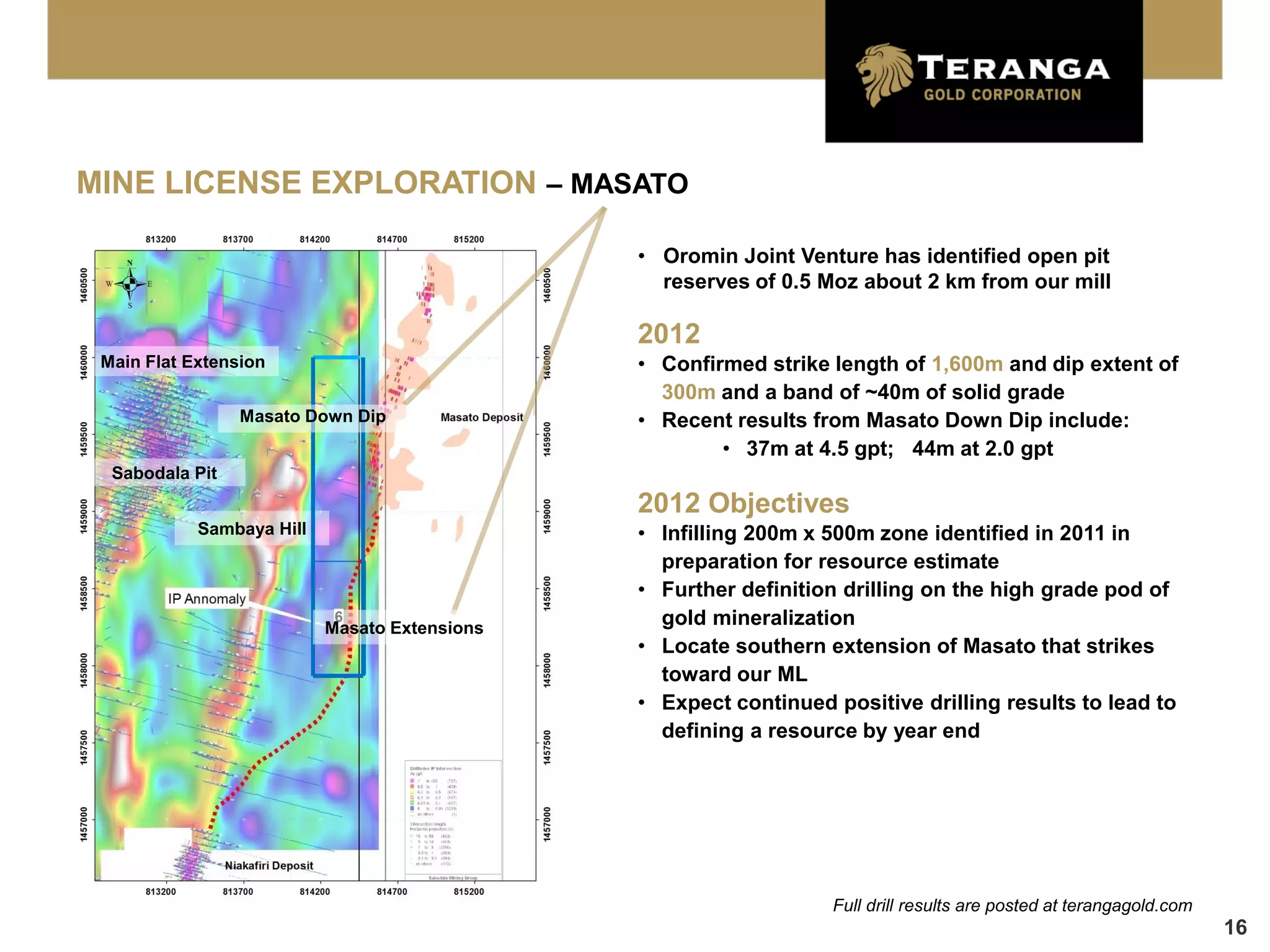 MINE LICENSE EXPLORATION – MASATO

                                               • Oromin Joint Venture has identified open pit
                                                 reserves of 0.5 Moz about 2 km from our mill

                                               2012
 Main Flat Extension                           • Confirmed strike length of 1,600m and dip extent of
                                                 300m and a band of ~40m of solid grade
                 Masato Down Dip               • Recent results from Masato Down Dip include:
                                                       • 37m at 4.5 gpt; 44m at 2.0 gpt
  Sabodala Pit
                                               2012 Objectives
            Sambaya Hill                       • Infilling 200m x 500m zone identified in 2011 in
                                                 preparation for resource estimate
                                               • Further definition drilling on the high grade pod of
                           Masato Extensions
                                                 gold mineralization
                                               • Locate southern extension of Masato that strikes
                                                 toward our ML
                                               • Expect continued positive drilling results to lead to
                                                 defining a resource by year end




                                                                  Full drill results are posted at terangagold.com
                                                                                                                     16
 