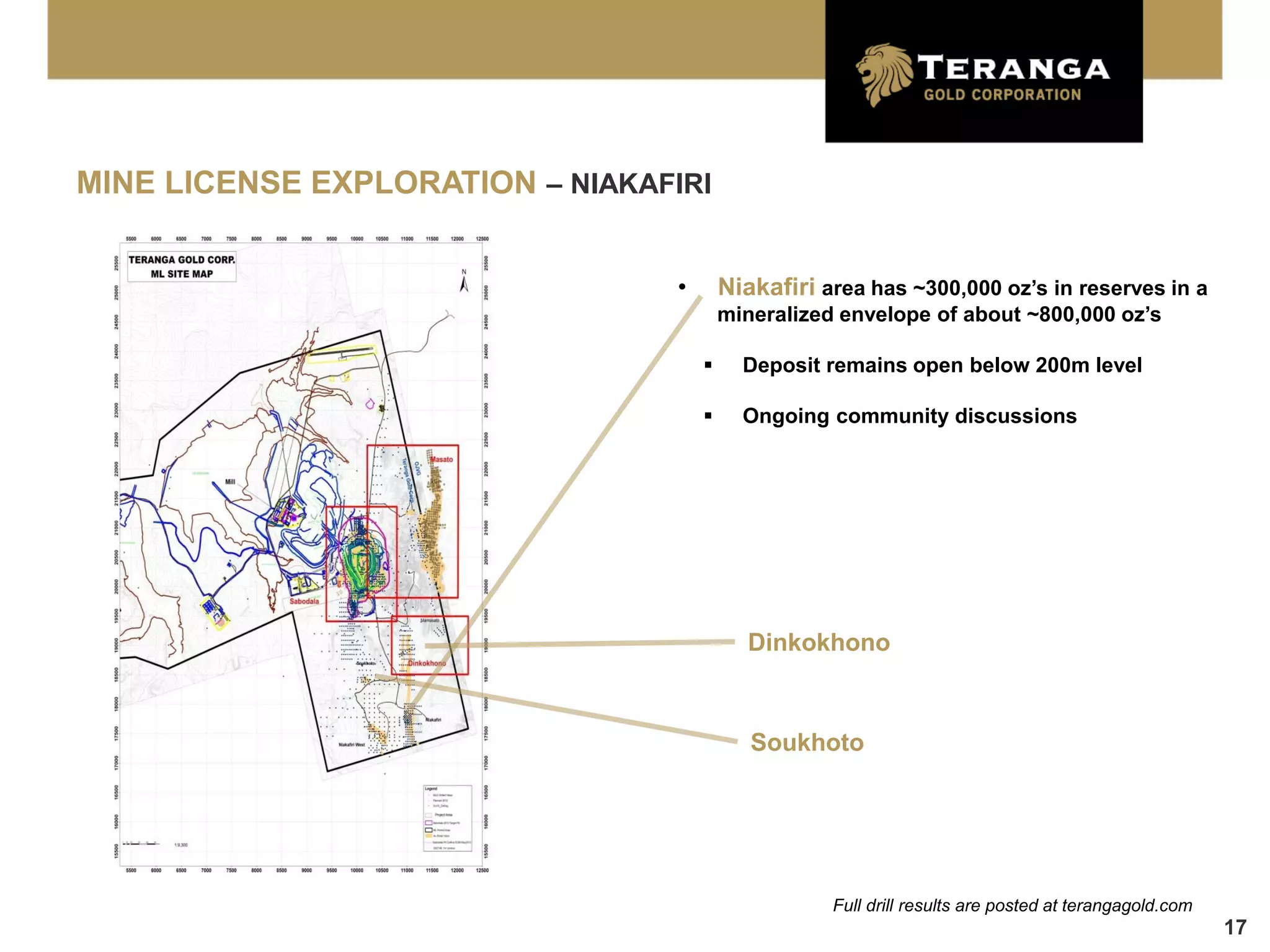 MINE LICENSE EXPLORATION – NIAKAFIRI


                                  •       Niakafiri area has ~300,000 oz’s in reserves in a
                                          mineralized envelope of about ~800,000 oz’s

                                           Deposit remains open below 200m level

                                           Ongoing community discussions




                                             Dinkokhono



                                             Soukhoto




                                                     Full drill results are posted at terangagold.com
                                                                                                        17
 