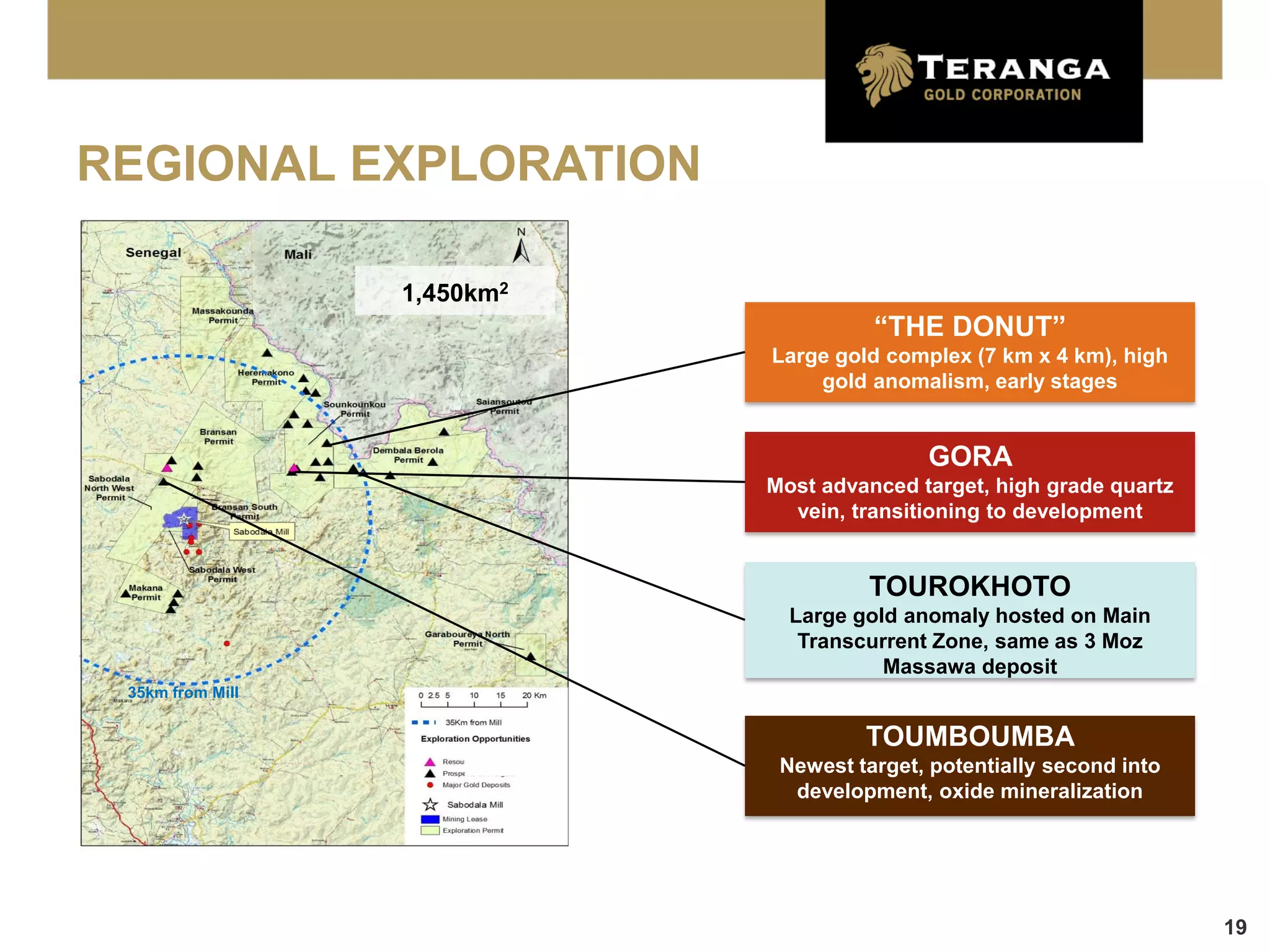 REGIONAL EXPLORATION

                  1,450km2
                                       “THE DONUT”
                             Large gold complex (7 km x 4 km), high
                                 gold anomalism, early stages


                                            GORA
                             Most advanced target, high grade quartz
                               vein, transitioning to development


                                      TOUROKHOTO
                               Large gold anomaly hosted on Main
                                Transcurrent Zone, same as 3 Moz
                                        Massawa deposit
 35km from Mill


                                      TOUMBOUMBA
                              Newest target, potentially second into
                               development, oxide mineralization




                                                                       19
 