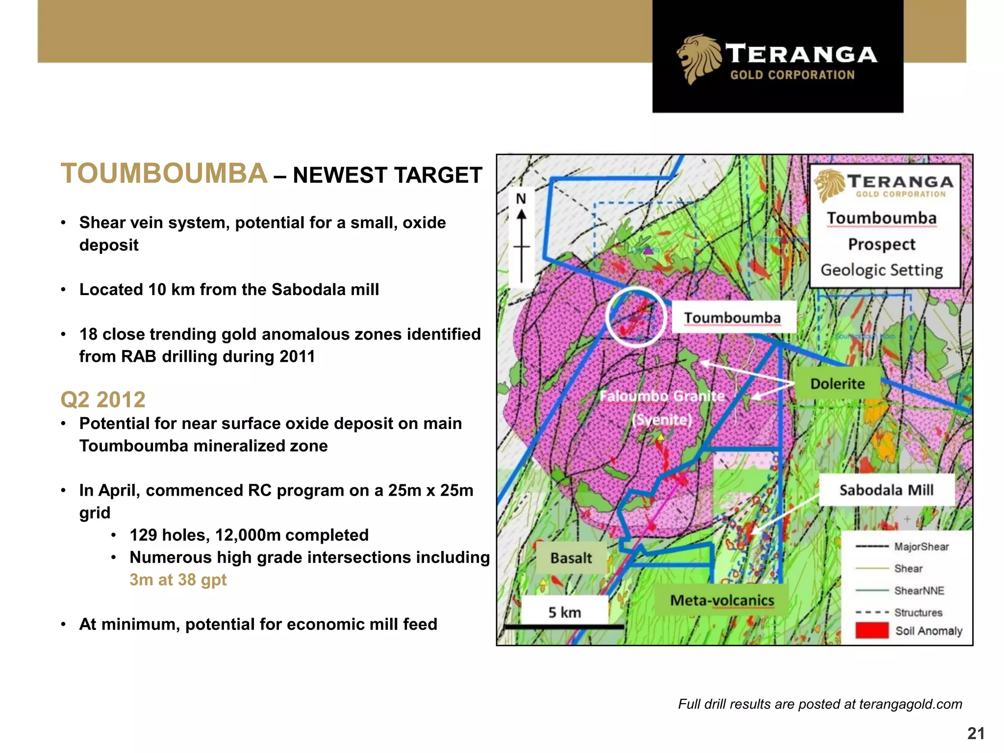 TOUMBOUMBA – NEWEST TARGET
• Shear vein system, potential for a small, oxide
  deposit

• Located 10 km from the Sabodala mill

• 18 close trending gold anomalous zones identified
  from RAB drilling during 2011

Q2 2012
• Potential for near surface oxide deposit on main
  Toumboumba mineralized zone

• In April, commenced RC program on a 25m x 25m
  grid
      • 129 holes, 12,000m completed
      • Numerous high grade intersections including
         3m at 38 gpt

• At minimum, potential for economic mill feed



                                                      Full drill results are posted at terangagold.com

                                                                                                         21
 