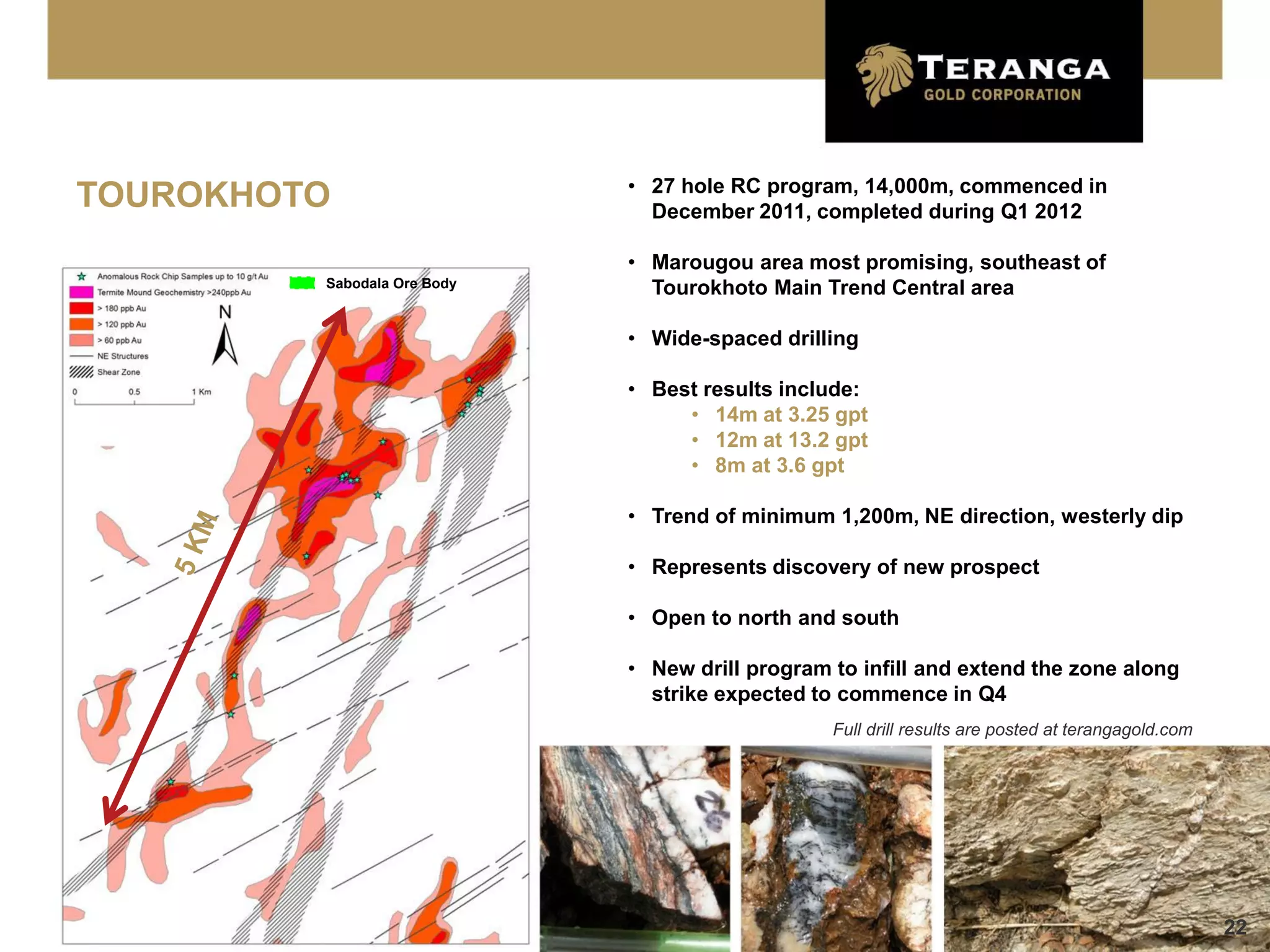 • 27 hole RC program, 14,000m, commenced in
TOUROKHOTO                     December 2011, completed during Q1 2012

                             • Marougou area most promising, southeast of
         Sabodala Ore Body     Tourokhoto Main Trend Central area

                             • Wide-spaced drilling

                             • Best results include:
                                  • 14m at 3.25 gpt
                                  • 12m at 13.2 gpt
                                  • 8m at 3.6 gpt

                             • Trend of minimum 1,200m, NE direction, westerly dip

                             • Represents discovery of new prospect

                             • Open to north and south

                             • New drill program to infill and extend the zone along
                               strike expected to commence in Q4
                                                 Full drill results are posted at terangagold.com




                                                                                                    22
 