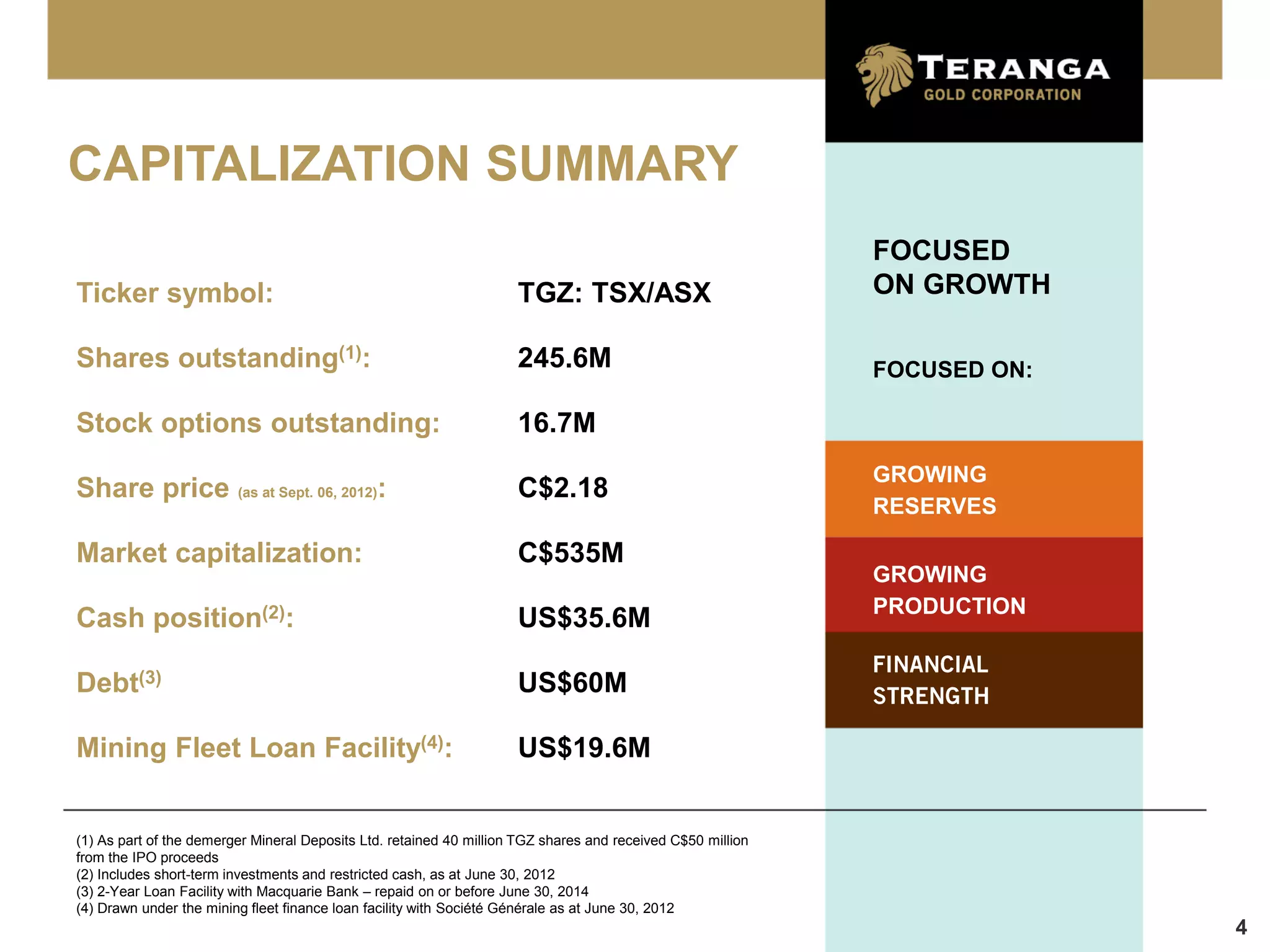 CAPITALIZATION SUMMARY
                                                                                                             FOCUSED
Ticker symbol:                                                       TGZ: TSX/ASX                            ON GROWTH

Shares outstanding(1):                                               245.6M                                  FOCUSED ON:

Stock options outstanding:                                           16.7M
                                                                                                             GROWING
Share price (as at Sept. 06, 2012):                                  C$2.18
                                                                                                             RESERVES

Market capitalization:                                               C$535M
                                                                                                             GROWING
                                                                                                             PRODUCTION
Cash position(2):                                                    US$35.6M

Debt(3)                                                              US$60M

Mining Fleet Loan Facility(4):                                       US$19.6M


(1) As part of the demerger Mineral Deposits Ltd. retained 40 million TGZ shares and received C$50 million
from the IPO proceeds
(2) Includes short-term investments and restricted cash, as at June 30, 2012
(3) 2-Year Loan Facility with Macquarie Bank – repaid on or before June 30, 2014
(4) Drawn under the mining fleet finance loan facility with Société Générale as at June 30, 2012
                                                                                                                           4
 