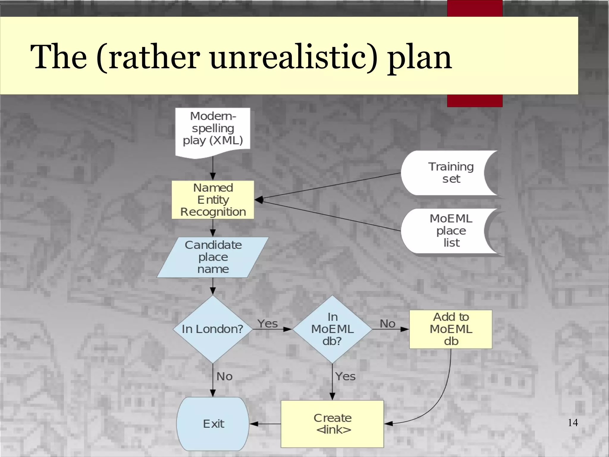 14
The (rather unrealistic) plan
 