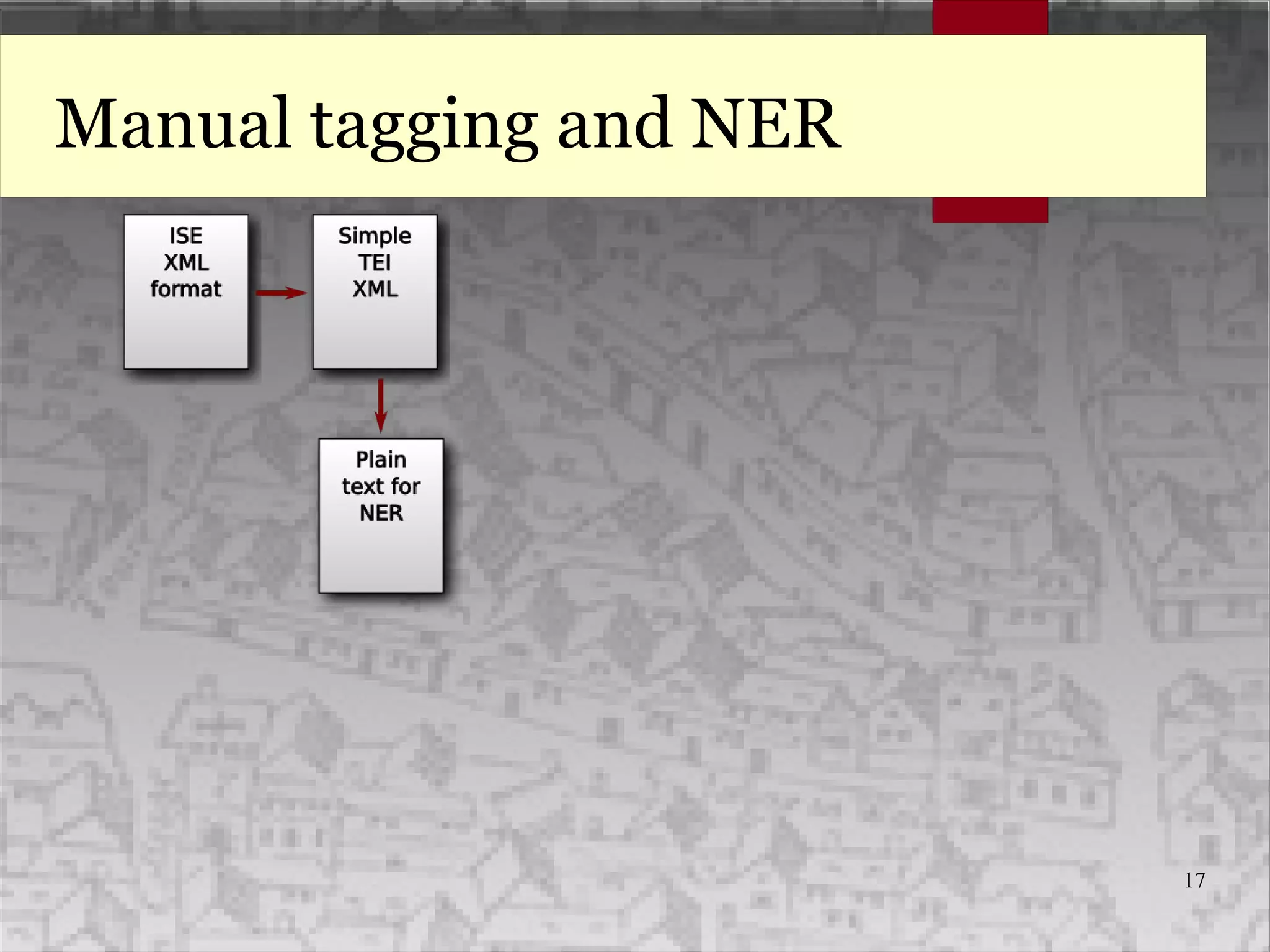 17
Manual tagging and NER
 