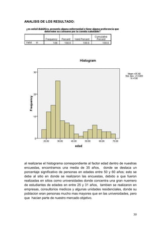 ANALISIS DE LOS RESULTADO:




al realizarse el histograma correspondiente al factor edad dentro de nuestras
encuestas, encontramos una media de 35 años, donde se destaca un
porcentaje significativo de personas en edades entre 50 y 60 años; esto se
debe al sitio en donde se realizaron las encuestas, debido a que fueron
realizadas en sitios como universidades donde concentra una gran nuemero
de estudiantes de edades en entre 25 y 31 años, tambien se realizaron en
empresas, consultorios medicos y algunas unidades residenciales, donde su
poblacion eran personas mucho mas mayores que en las universidades, pero
que hacian parte de nuestro mercado objetivo.




                                                                          30
 