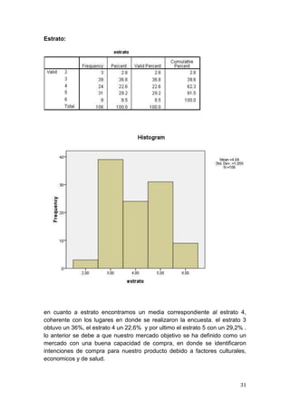 Estrato:




en cuanto a estrato encontramos un media correspondiente al estrato 4,
coherente con los lugares en donde se realizaron la encuesta. el estrato 3
obtuvo un 36%, el estrato 4 un 22,6% y por ultimo el estrato 5 con un 29,2% .
lo anterior se debe a que nuestro mercado objetivo se ha definido como un
mercado con una buena capacidad de compra, en donde se identificaron
intenciones de compra para nuestro producto debido a factores culturales,
economicos y de salud.



                                                                          31
 