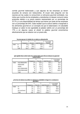 comida gourmet balanceada y que algunas de las empresas ya tienen
acuerdos de compra con restaurantes. Al cruzar esta pregunta con las
razones por las cuales no consumirian un almuerzo gourmet contralado, nos
indica que muchos de los empleados y estudiantes no desean consumir estos
productos debido a su precio exesivo reprecentado por un porcentaje de
37,7% y a una disponibilidad de tiempo que tienen por parte de las empresas
con un porcentaje del 34%. Cabe resaltar que la cultura caleña a marginado a
los añimentos gourmet en un concepto de que lo balanceado o lo saludable
implique un sabor no tan agradable al paladar caleño con un porcentaje del
17% y en algunos casos al añadir la palabra gourmet encontramos
efectivamente que se relacion con un precio alto.




                                                                         34
 