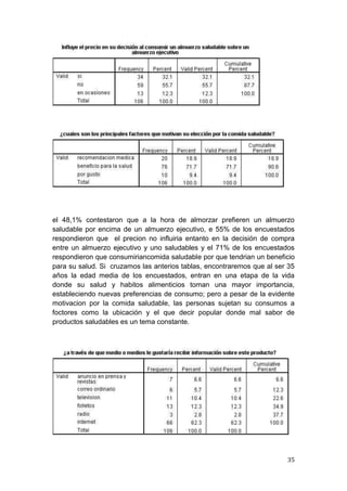 el 48,1% contestaron que a la hora de almorzar prefieren un almuerzo
saludable por encima de un almuerzo ejecutivo, e 55% de los encuestados
respondieron que el precion no influiria entanto en la decisión de compra
entre un almuerzo ejecutivo y uno saludables y el 71% de los encuestados
respondieron que consumiriancomida saludable por que tendrian un beneficio
para su salud. Si cruzamos las anterios tablas, encontraremos que al ser 35
años la edad media de los encuestados, entran en una etapa de la vida
donde su salud y habitos alimenticios toman una mayor importancia,
estableciendo nuevas preferencias de consumo; pero a pesar de la evidente
motivacion por la comida saludable, las personas sujetan su consumos a
foctores como la ubicación y el que decir popular donde mal sabor de
productos saludables es un tema constante.




                                                                        35
 