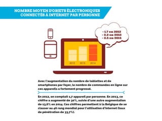Final diapo belge info_ecommerce
