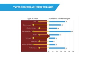 Final diapo belge info_ecommerce