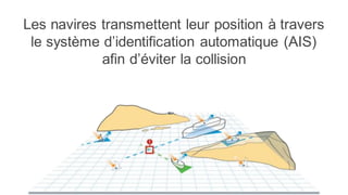 Les navires transmettent leur position à travers
le système d’identification automatique (AIS)
afin d’éviter la collision
 