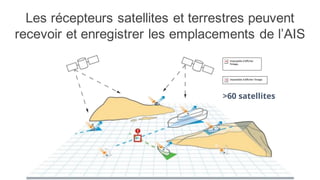 Les récepteurs satellites et terrestres peuvent
recevoir et enregistrer les emplacements de l’AIS
>60 satellites
 