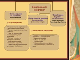 Favorecer nuevas explicaciones y relaciones y profundizarlas.  Promover el pensamiento critico y reflexivo. Poner en juego vinculos interdisciplinarios y trans diciplinarios. Estimular procesos de descripcion, valoracion. Dotar de sentido a los conocimientos adquiridos. Colaborar en la construccion de aprendizajes significativos. ¿Con que objetivos? ¿ A traves de que actividades? Lectura y analisis de casos clinicos dilematicos o paradigmaticos. Mapas conceptuales. Talleres de reflexión. Tareas grupales  Debates y discusiones grupales Trabajos de sintesis y resumen de textos Estrategias de  Integracion  Como propuesta  de enseñanza (Punto de partida ) Como modo de organizar los contenidos (secuencia y tiempo) Base Proceso  Cognitivo  en los alumnos ¿Como se aprende? Aprendizaje Significativo 