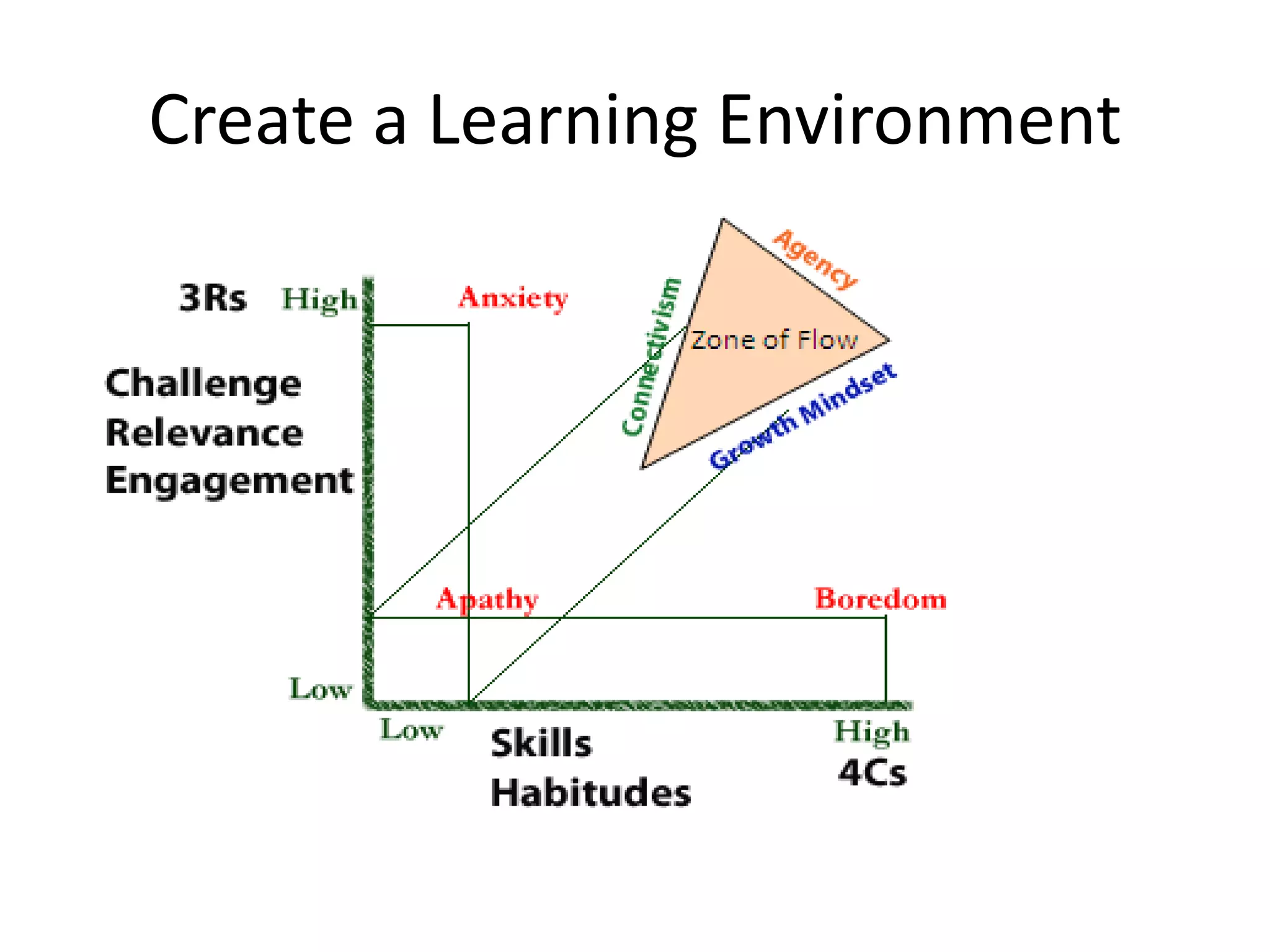 Support from others is critical for learning and optimal academic performance.