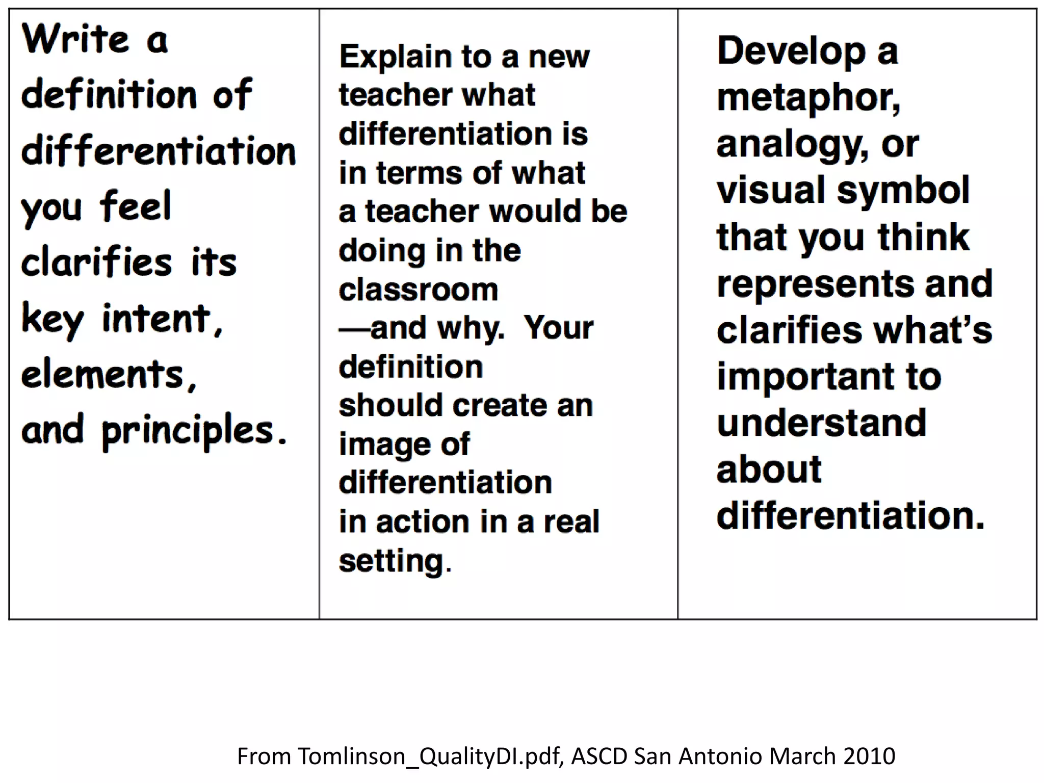 From Tomlinson_QualityDI.pdf, ASCD San Antonio March 2010 