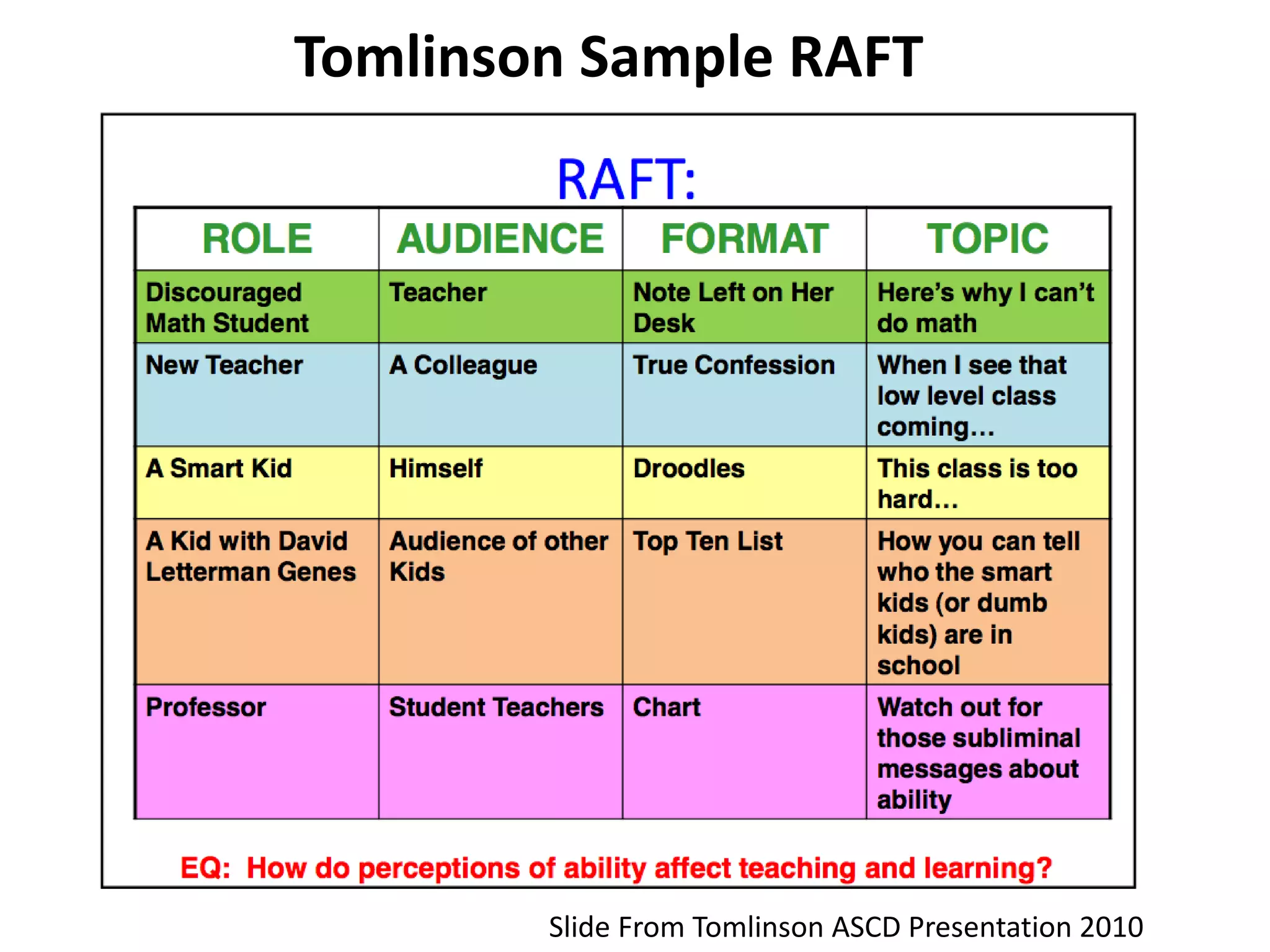 ways you will apply this knowledge outside of the classroom