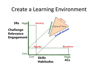 Support from others is critical for learning and optimal academic performance.