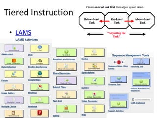  Slide From Tomlinson ASCD Presentation 2010