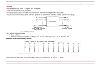 Final_Digital_Logic_Design.ppt good ppt | PPT