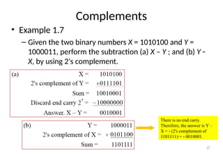 Final_Digital_Logic_Design.ppt good ppt | PPT