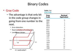 Final_Digital_Logic_Design.ppt good ppt | PPT