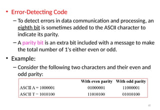 Final_Digital_Logic_Design.ppt good ppt | PPT