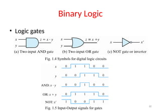 Final_Digital_Logic_Design.ppt good ppt | PPT