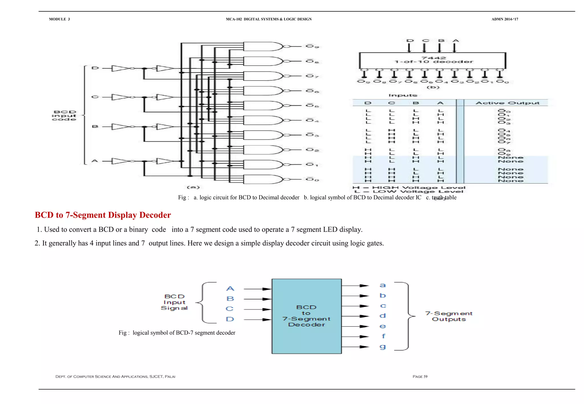 Digital Logic Design | PPT