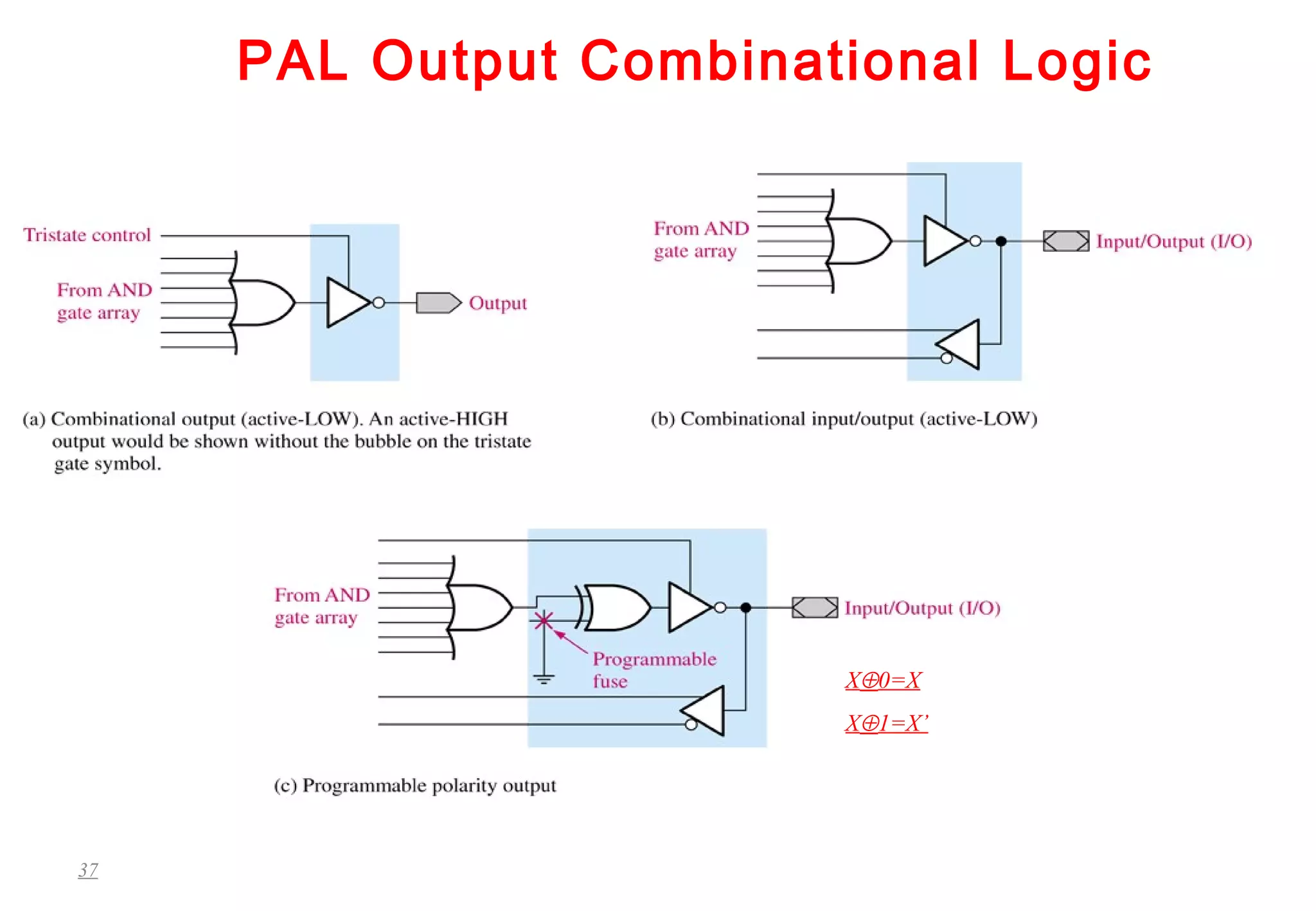 Digital Logic Design | PPT