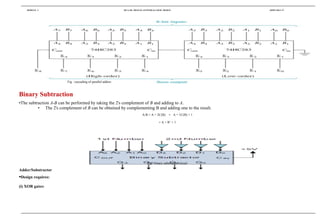 MODULE 3 MCA-102 DIGITAL SYSTEMS & LOGIC DESIGN ADMN 2014-‘17
Fig : cascading of parallel adders
Binary Subtraction
•The subtraction A-B can be performed by taking the 2's complement of B and adding to A.
• The 2's complement of B can be obtained by complementing B and adding one to the result.
A-B = A + 2C(B) = A + 1C(B) + 1
= A + B’ + 1
Fig : binary substractor circuit
Adder/Substractor
Design requires:
(i) XOR gates:
 
